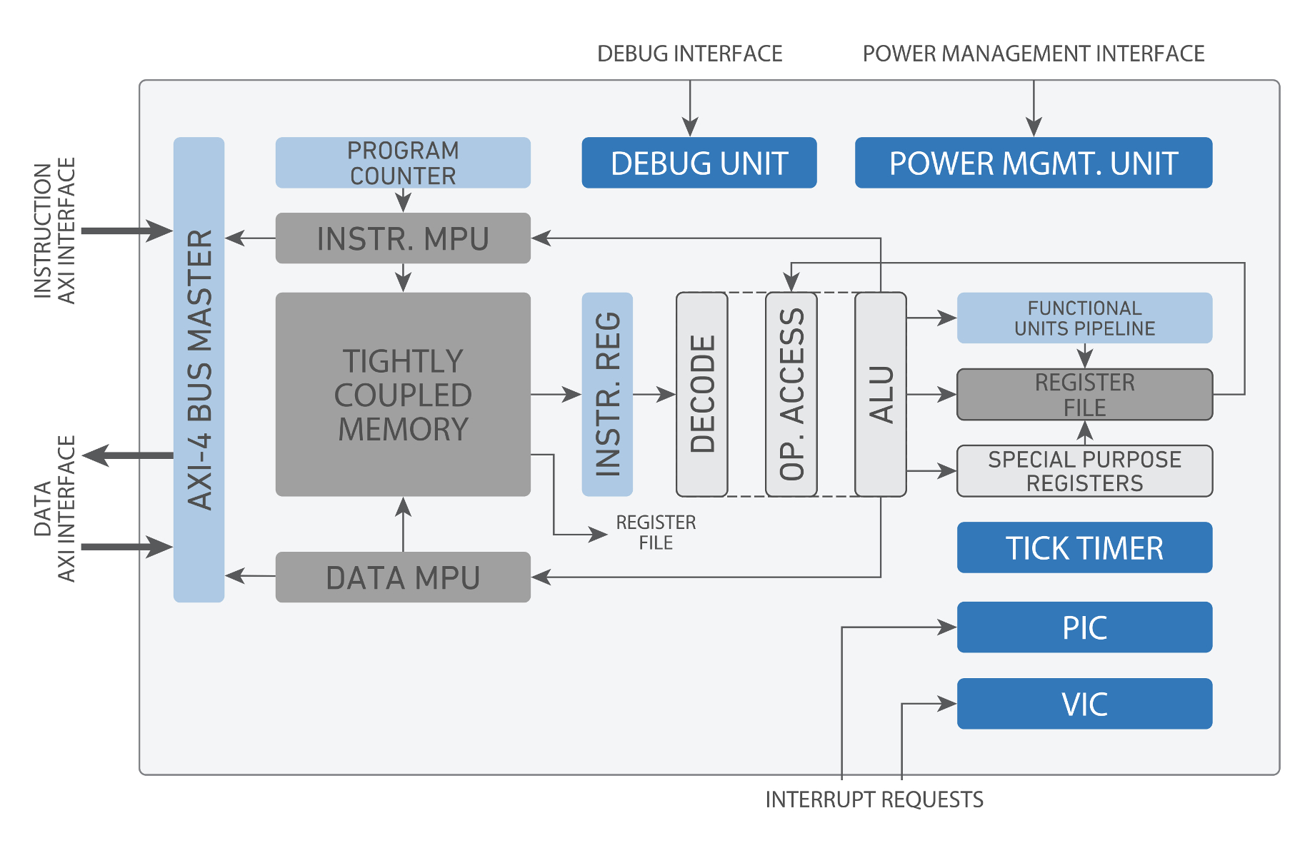 Power interface